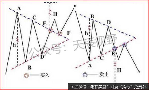 三张有意思的图