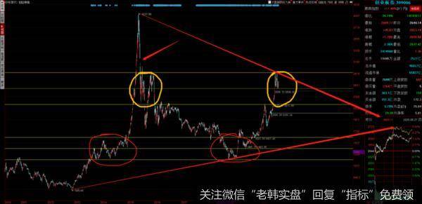游资不朽哥:追跌杀涨,从此亏钱是路人