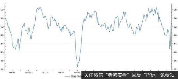 [<a href='/lidaxiao/316282.html'>李大霄最新</a><a href='/lidaxiao/316282.html'>股市</a>评论]后疫情时期的行情展望