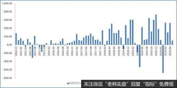 后疫情时期的行情展望