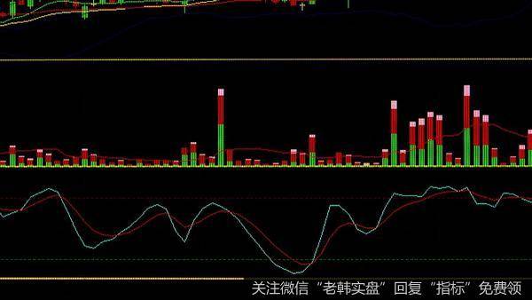 蔡钧毅论市：股票基本面的分析主要分析什么？