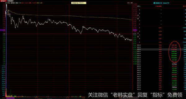 新哥<a href='/xingeguping/316457.html'>股评</a>：创业板的第一只大面股诞生了！