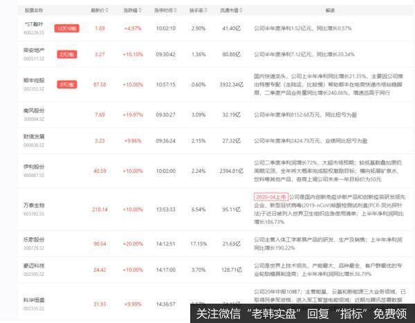 业绩增长