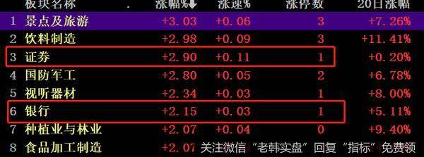 猎豹实盘：拨乱反正！大涨原因竟然是他？！2