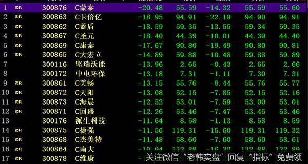 猎豹实盘：拨乱反正！大涨原因竟然是他？！3