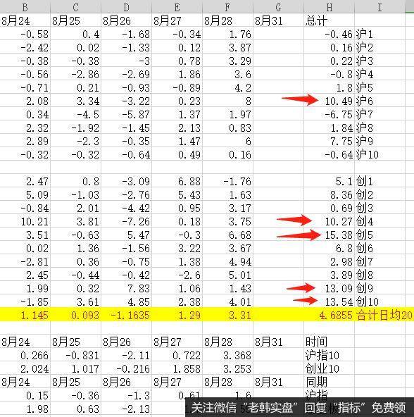 金九银十,全军出击