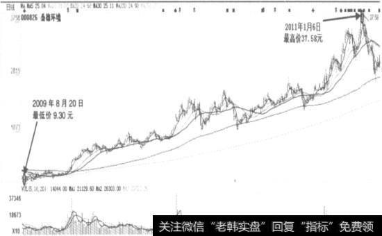 桑德环境(000826)