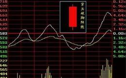 [边风炜看股市]慢牛下半场正在路上