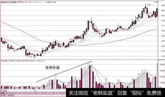 上涨初期量增价涨（新都酒店）