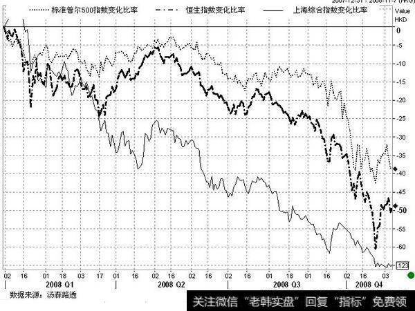 变动比率<a href='/gptz/'>股票投资</a>策略