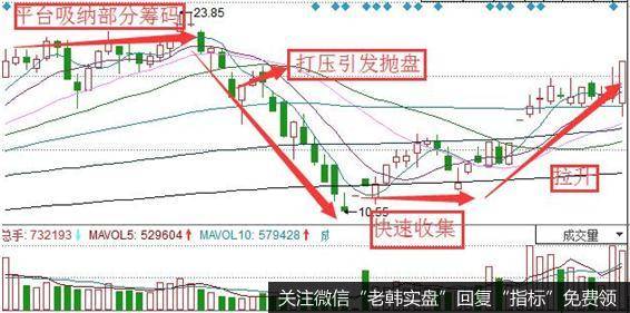 [<a href='/lidaxiao/'>李大霄</a>最新<a href='/lidaxiao/316805.html'>股市</a>评论]<a href='/weipan/'>尾盘</a>“大跳水”，北向资金又“逃之夭夭”？A股变天了