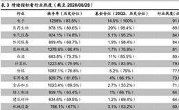 荀玉根最新股市评论：当前市场整体热度中等略高要重视券商