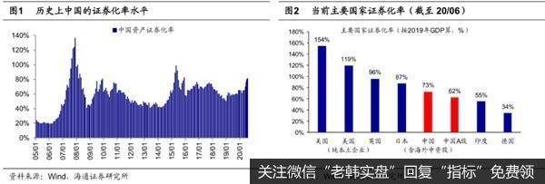 荀玉根最新股市评论：当前市场整体热度中等略高要重视券商1