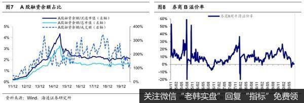 荀玉根最新股市评论：当前市场整体热度中等略高要重视券商5