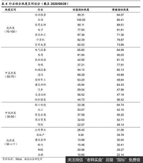 荀玉根最新股市评论：当前市场整体热度中等略高要重视券商8