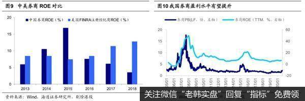 荀玉根最新股市评论：当前市场整体热度中等略高要重视券商10