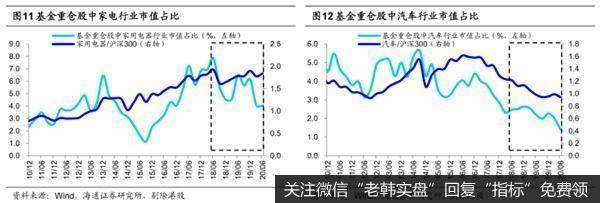 荀玉根最新股市评论：当前市场整体热度中等略高要重视券商11