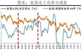 任泽平股市最新相关消息：黄金分析框架与未来展望