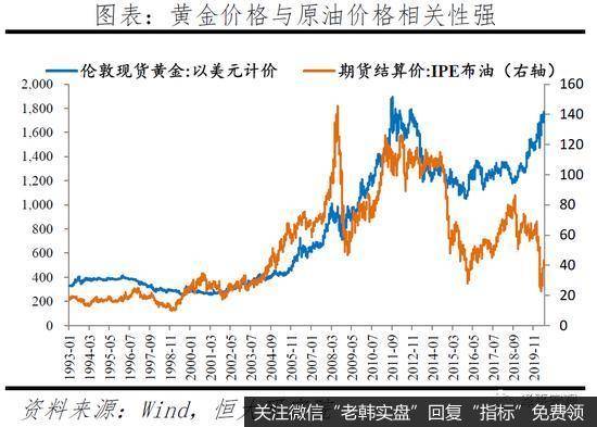 任泽平股市最新相关消息：黄金分析框架与未来展望5