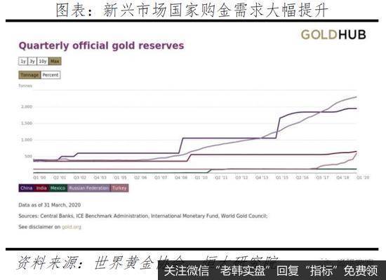 任泽平股市最新相关消息：黄金分析框架与未来展望34