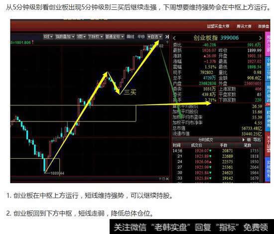 上周五有明确的提醒