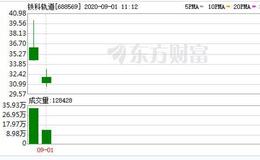 铁路股份制改造“再下一城”： 铁科轨道登陆科创板