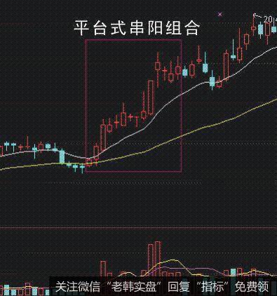 直升式串阳,也叫做V型反转的主力吸筹形态
