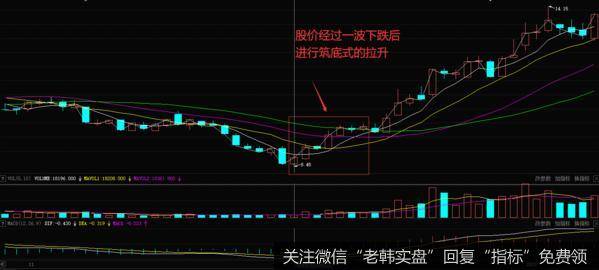 实例——筑底式