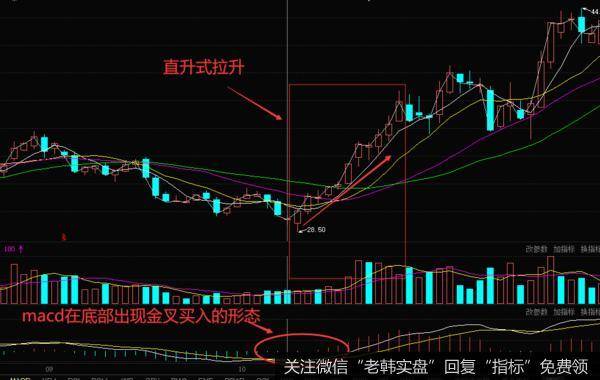 实例2——直升式拉升