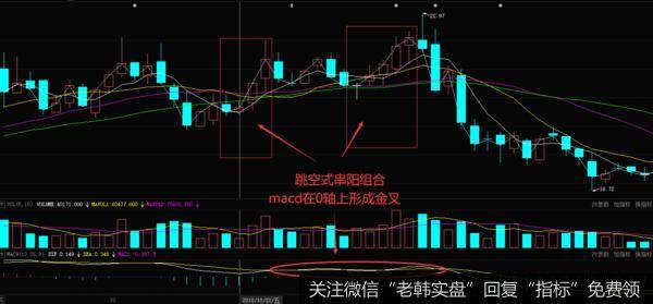 实例3——串阳洗盘