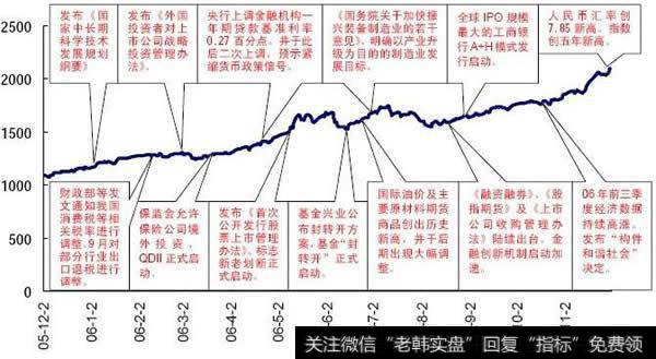 固定比率<a href='/gptz/'>股票投资</a>策略