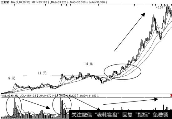 三爱富（600636）K线走势图
