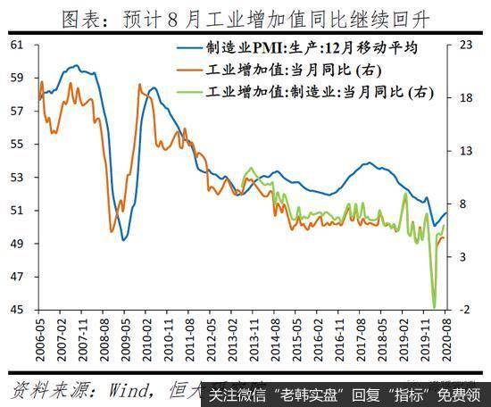 任泽平股市最新相关消息：解读双循环三大抓手：新基建、城市群与放开生育2