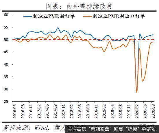 任泽平股市最新相关消息：解读双循环三大抓手：新基建、城市群与放开生育3