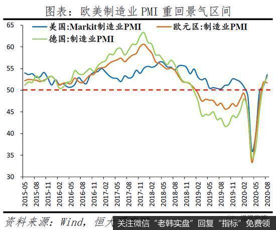 任泽平股市最新相关消息：解读双循环三大抓手：新基建、城市群与放开生育4