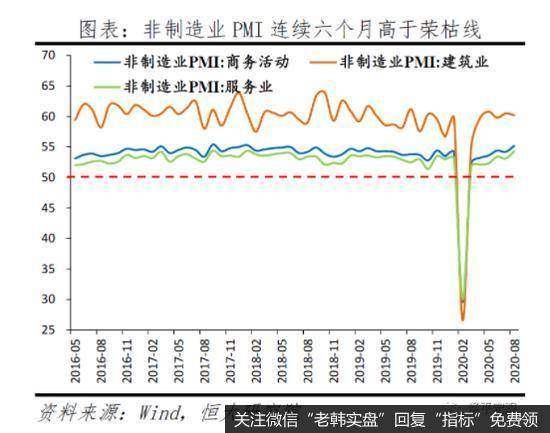 任泽平股市最新相关消息：解读双循环三大抓手：新基建、城市群与放开生育7