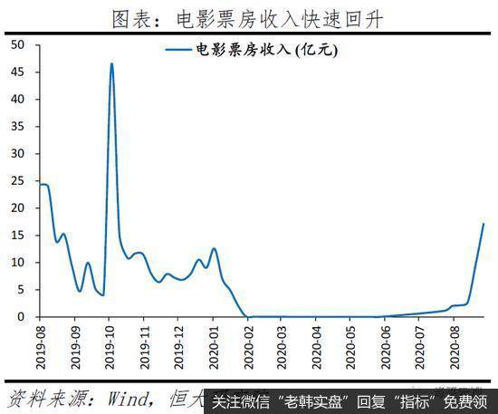 任泽平股市最新相关消息：解读双循环三大抓手：新基建、城市群与放开生育8