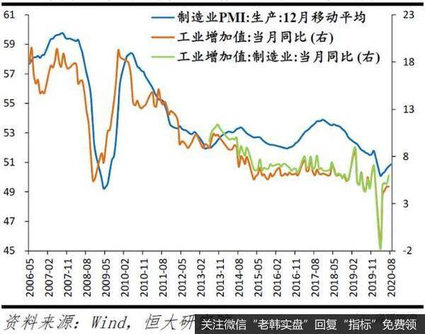 任泽平股市最新相关消息：新基建、城市群与放开生育为双循环三大抓手2