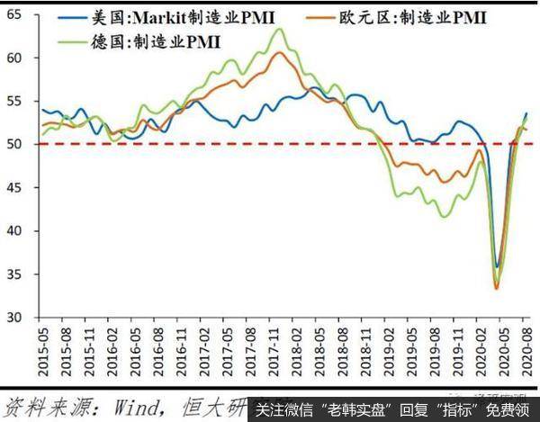 任泽平股市最新相关消息：新基建、城市群与放开生育为双循环三大抓手4