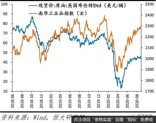 任泽平股市最新相关消息：新基建、城市群与放开生育为双循环三大抓手8