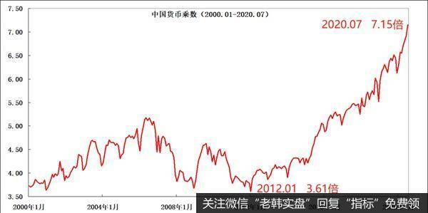 [钮文新谈<a href='/xgsp/317292.html'>股市</a>]“货币杠杆”太高了——货币政策必须警惕M2劣质化