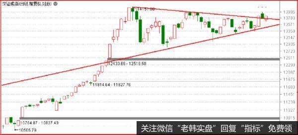 鹰眼实盘:好一场闹剧
