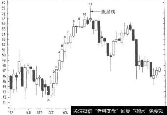 迭创新高形态:墨西哥电信周线