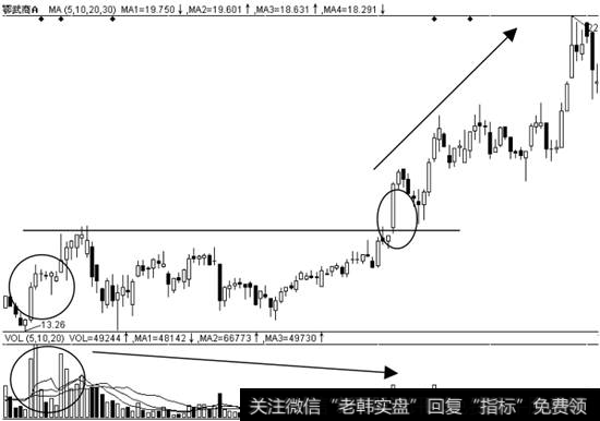 鄂武商A（000501）K线走势图