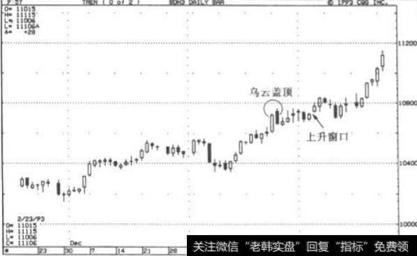 超越乌云盆顶形态-1993年3月<a href='/zhaiquan/'>债券</a>