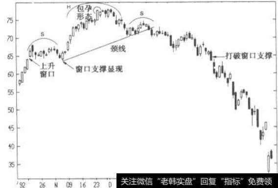 止损Amgen 日钱