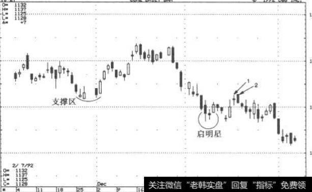 风险收益比—1992年3月可可