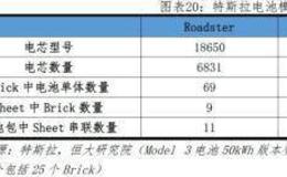 任泽平股市最新相关消息：从特斯拉看中国会否诞生世界级新能源汽车巨头
