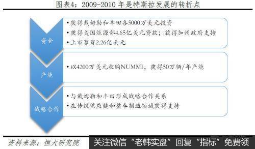 任泽平股市最新相关消息：从特斯拉看中国会否诞生世界级新能源汽车巨头3