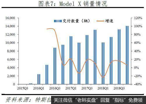 任泽平股市最新相关消息：从特斯拉看中国会否诞生世界级新能源汽车巨头6